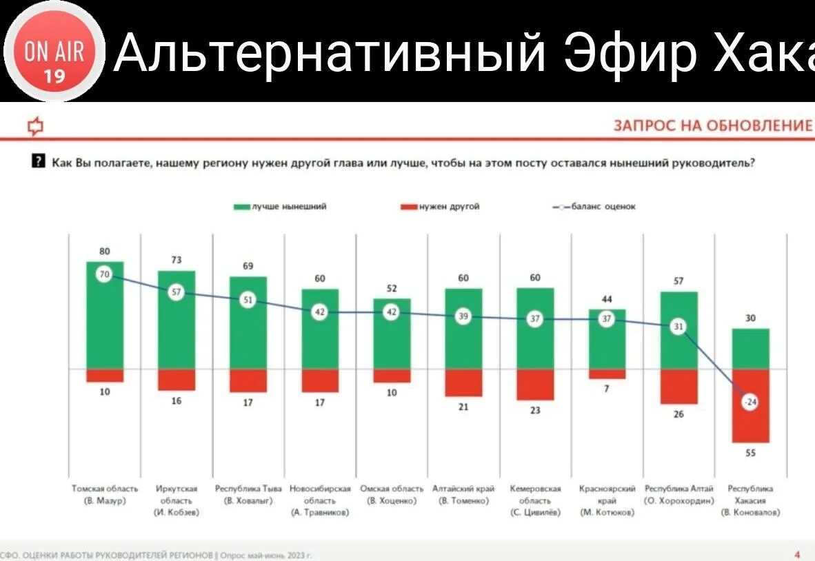 Выборы будут жаркими. Единый день голосования 2023. Кандидаты на выборы губернатора Новосибирской области 2023 год фото. Рейтинг по населению 2023 РФ.