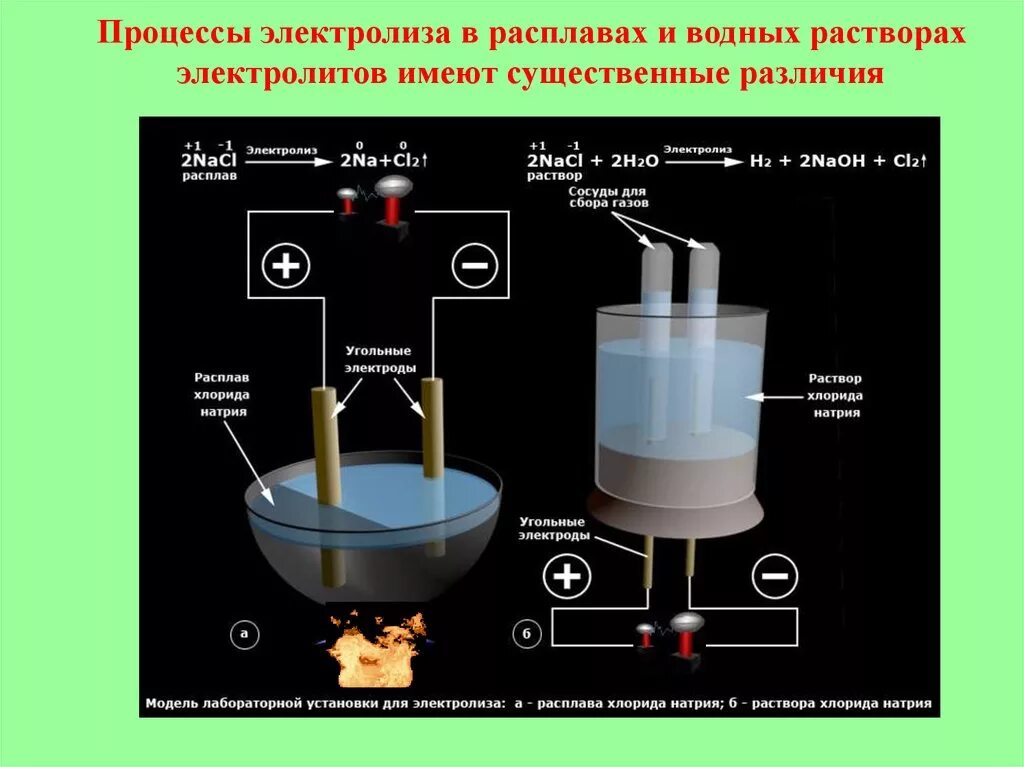 Растворы расплавы