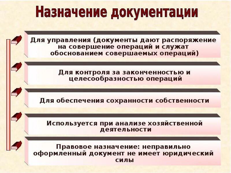 Назначение основных операций. Назначение документации. Предназначение документа. Основное Назначение документ. Процесс документирования документов.