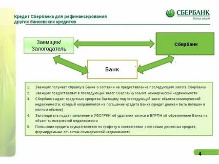 Рефенанс кредит