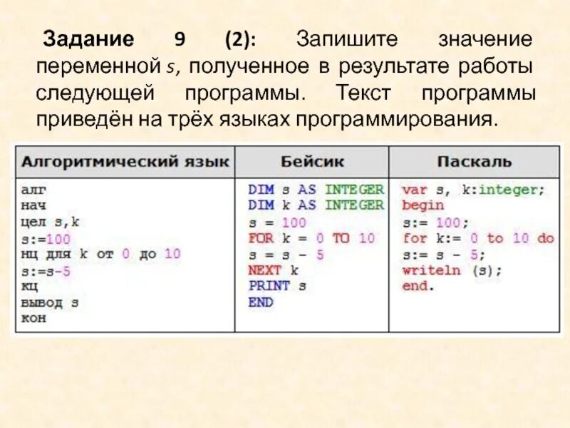 Проанализируйте программу определите результат выполнения программы. Запишите результат работы программы. Запишите значение. Запиши значение переменной s. Запишите значение переменной s полученное в результате работы\.