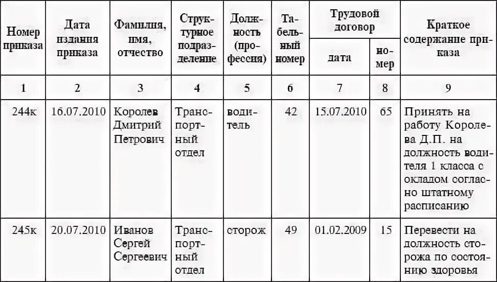 Учет личного состава предприятия. Образец заполнения журнала учета личных дел сотрудников образец. книга учета личного состава работников доу. заполнение книги приказов по личному составу образец заполнения. книга учёта личного состава форма 1 образец заполнения.