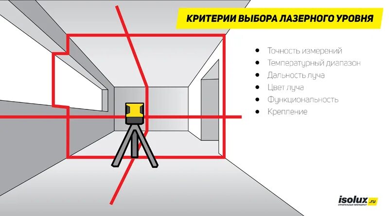 Точность лазерного уровня. Лазерный уровень 1 класса точности. Лазерный нивелир Флекс. Лазерный уровень дальность луча. Погрешность лазерного уровня.