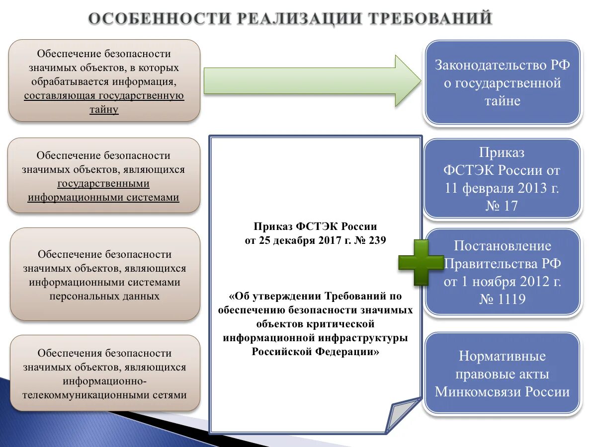 Оценка информационной инфраструктуры