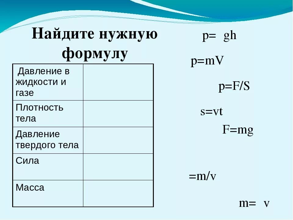 Формулы для впр по физике 7