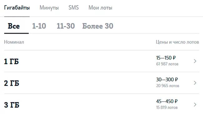 Сколько стоит 1 ГБ. 1 ГБ интернета теле2. 1 ГБ интернета. Сколько стоит один гигабайт. Как купить гигабайты на телефон