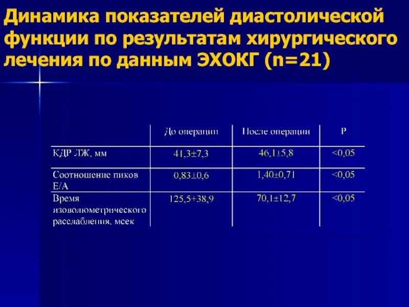 Как лечить диастолическую