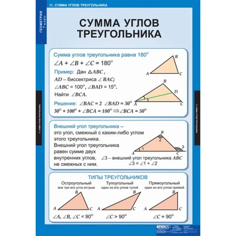 Углы треугольника теория. Основные определения и теоремы по геометрии 7 класс Атанасян. Геометрия 7 класс правила. Шпаргалка по геометрии. Геометрия в таблицах.