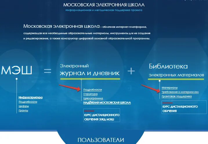 Мэш регистрация учителя. МЭШ электронный дневник. МЭШ Московская электронная школа. Московская электронная школа электронный дневник. Электронный дневник школьника МЭШ.