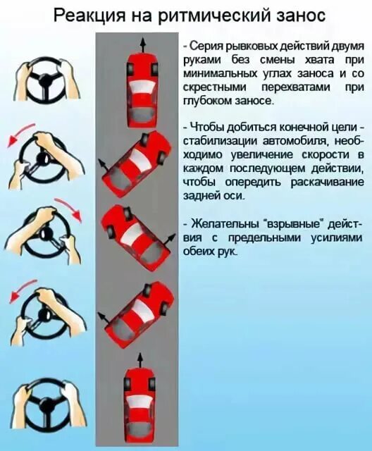 Руль в сторону заноса. При заносе. Колеса в сторону заноса. Повернуть руль в сторону заноса.