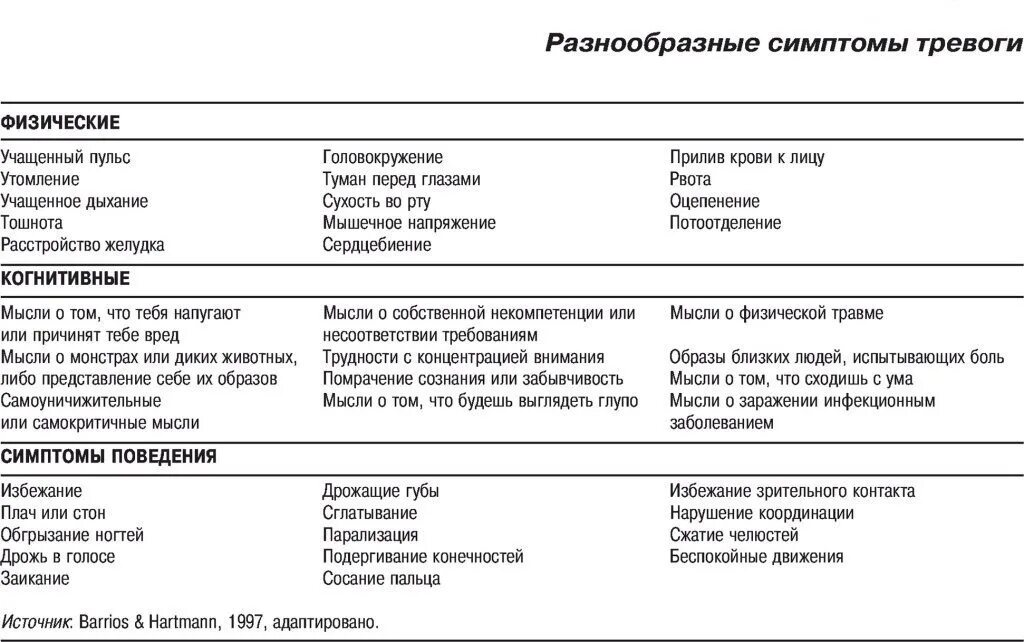 Признаки беспокойства. Тревожность физические симптомы. Признаки тревоги. Физические признаки тревоги. Симптомы проявления тревожности.