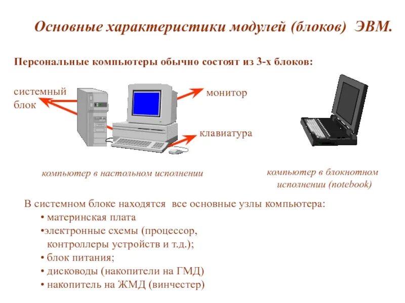 Как связаны понятие эвм и компьютер сноска. Основные характеристики компьютера. Общие характеристики компьютеров. Описание основных свойств компьютера. Основные блоки персонального компьютера.