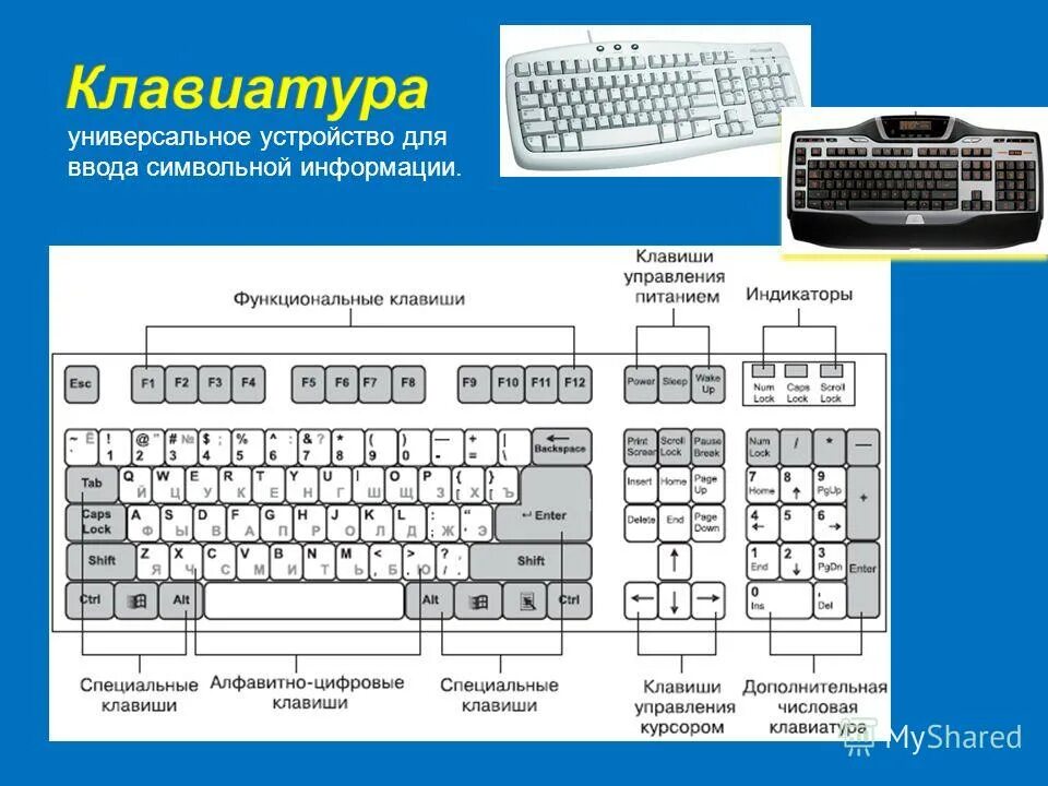 Работает часть клавиш. Устройство клавиатуры Назначение клавиш. Устройство клавиатуры схема. Устройство функция устройства клавиатура. Компьютерная клавиатура Назначение клавиш.