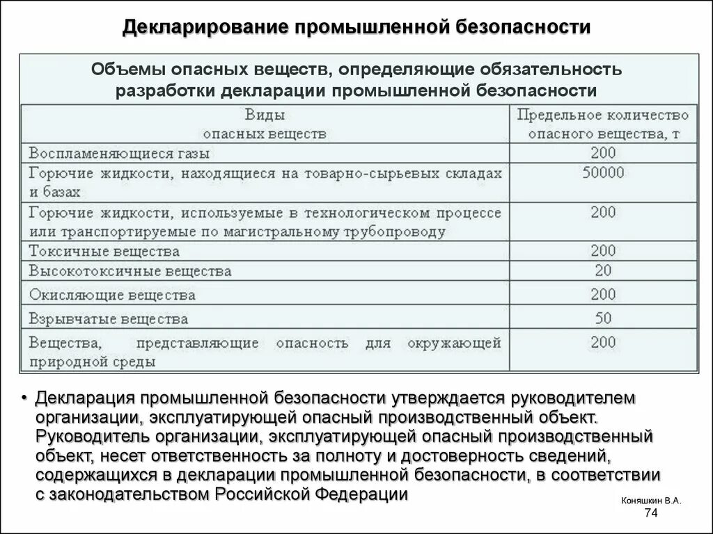 Декларация безопасности разделы. Декларация промышленной безопасности опо. Декларация опасного производственного объекта. Декларация безопасности промышленного объекта. Декларация безопасности опасного производственного объекта.