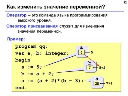 Как вывести на экран значение переменной