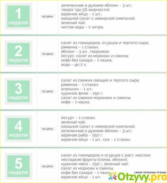 Протасов рецепты 1 2 неделя. Кима Протасова меню на 5 недель. Меню 3 недели Кима Протасова. Диета Кима Протасова 1 неделя. Диета Кима Протасова меню.