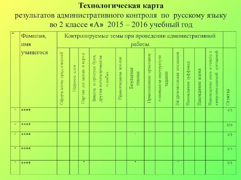 Заполнить карты развития. Таблица мониторинга. Диагностическая карты мониторинга. Мониторинговая карта. Диагностика мониторинг в детском саду.