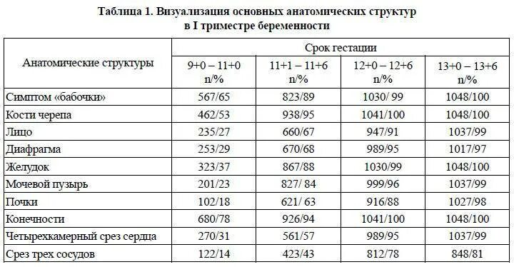 Норма пульса у беременных 3 триместр. Норма пульса при беременности в 3 триместре. Норма сердцебиения при беременности в 3 триместре. Сердцебиение у беременных 3 триместр норма. Пульс в 3 триместре