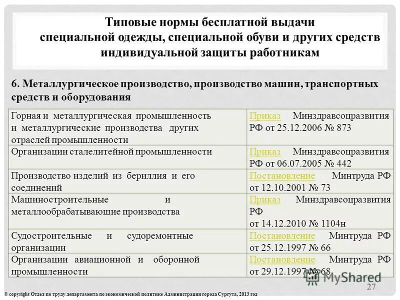 Приказ минздравсоцразвития рф 290н. Нормы выдачи средств индивидуальной защиты. Типовые нормы выдачи СИЗ 2020. Электрогазосварщик нормы выдачи СИЗ. Нормы бесплатной выдачи специальной одежды.