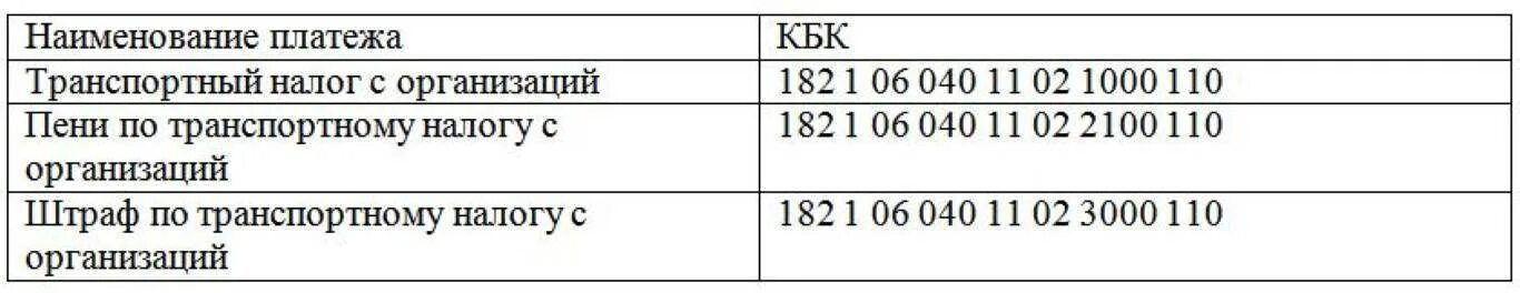 Кбк ндфл в уведомлении 2025 год. Кбк транспортный налог 2025. транспортный налог кбк 2025. кбк пеня транспортный налог 2025 для юридических лиц. кбк транспортный налог 2025 года для юридических лиц.