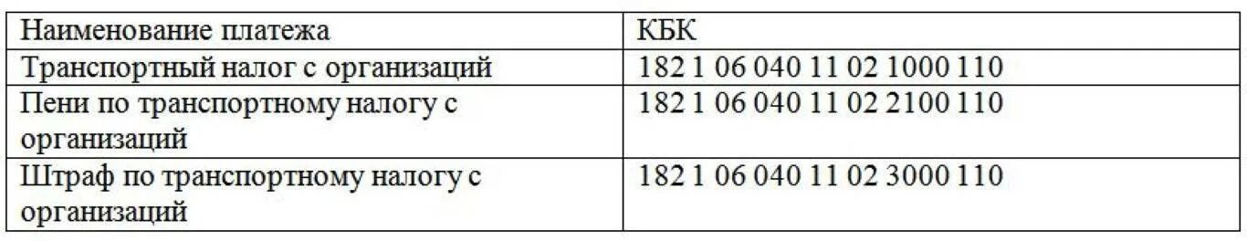 Код налога на имущество организаций. Кбк транспортный налог 2021. Транспортный налог кбк 2022. Пени транспортный налог кбк 2021 для юридических лиц. Кбк транспортный налог в 2021 году для юридических лиц.