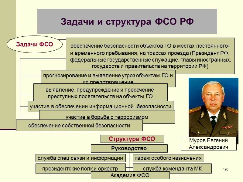 Структура органов Федеральной службы охраны РФ. Федеральная служба охраны структура. Структура ФСО. Структура ФСО России.