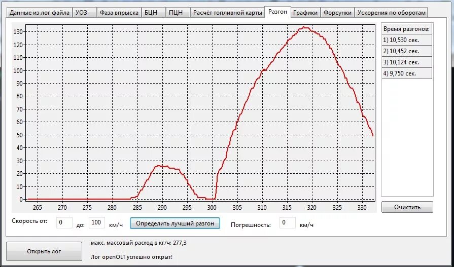 Прошивка евро 0 ваз. График разгона двигателя. Приора разгон до 100. Разгон до 100 Приора 1.6. Графика разгона ВАЗ.