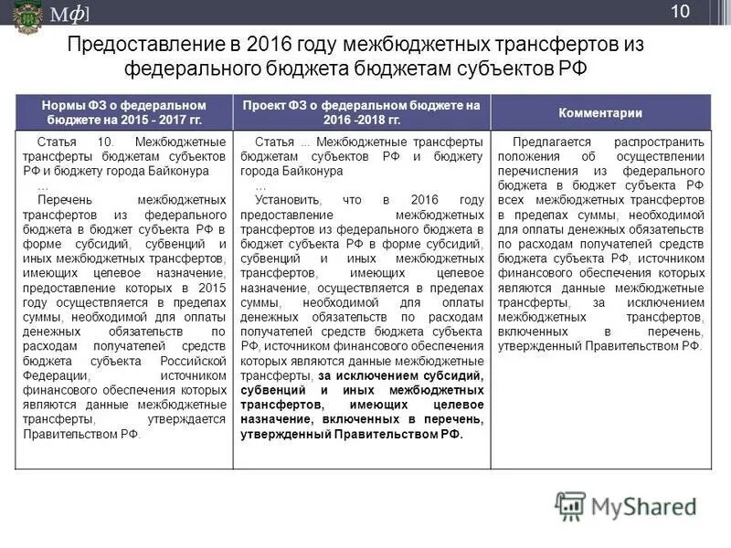 Условия предоставления межбюджетных трансфертов из федерального бюджета. Условия предоставления межбюджетных трансфертов из федерального бюджета. Межбюджетных трансферты субъекта федерации. Формы и условия предоставления межбюджетных трансфертов бюджетам. Закон о бюджете.
