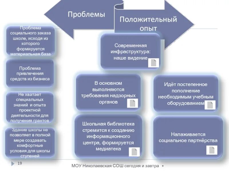 Социальный заказ 2023. Социальный заказ. Анализ социального заказа школы. Новый социальный заказ в школе. Социальный заказ это в педагогике.