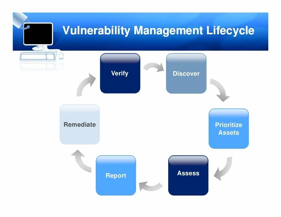 Vulnerability management