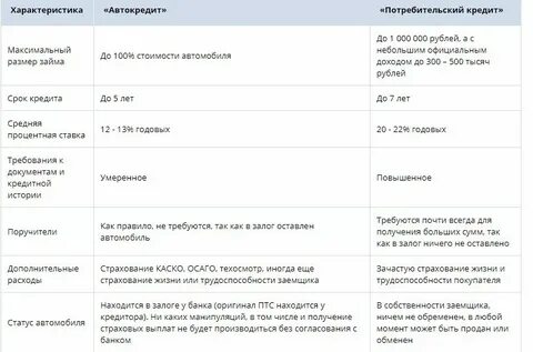 Что выгоднее ипотека или потребительский кредит