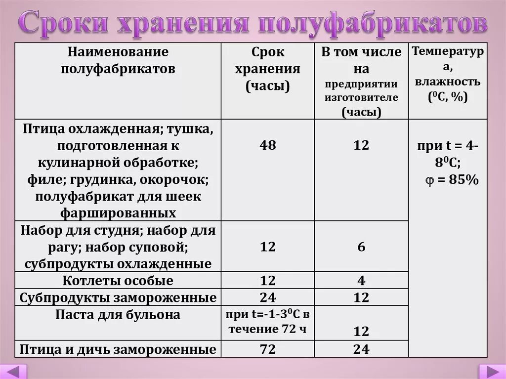 Мороженое мясо должно храниться ответ