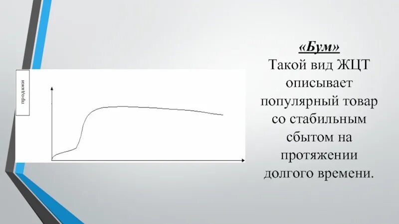 На долгом протяжении. На протяжении долгого времени.