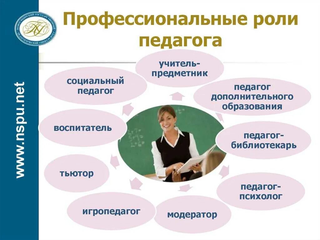 Какие есть высшие образования профессии