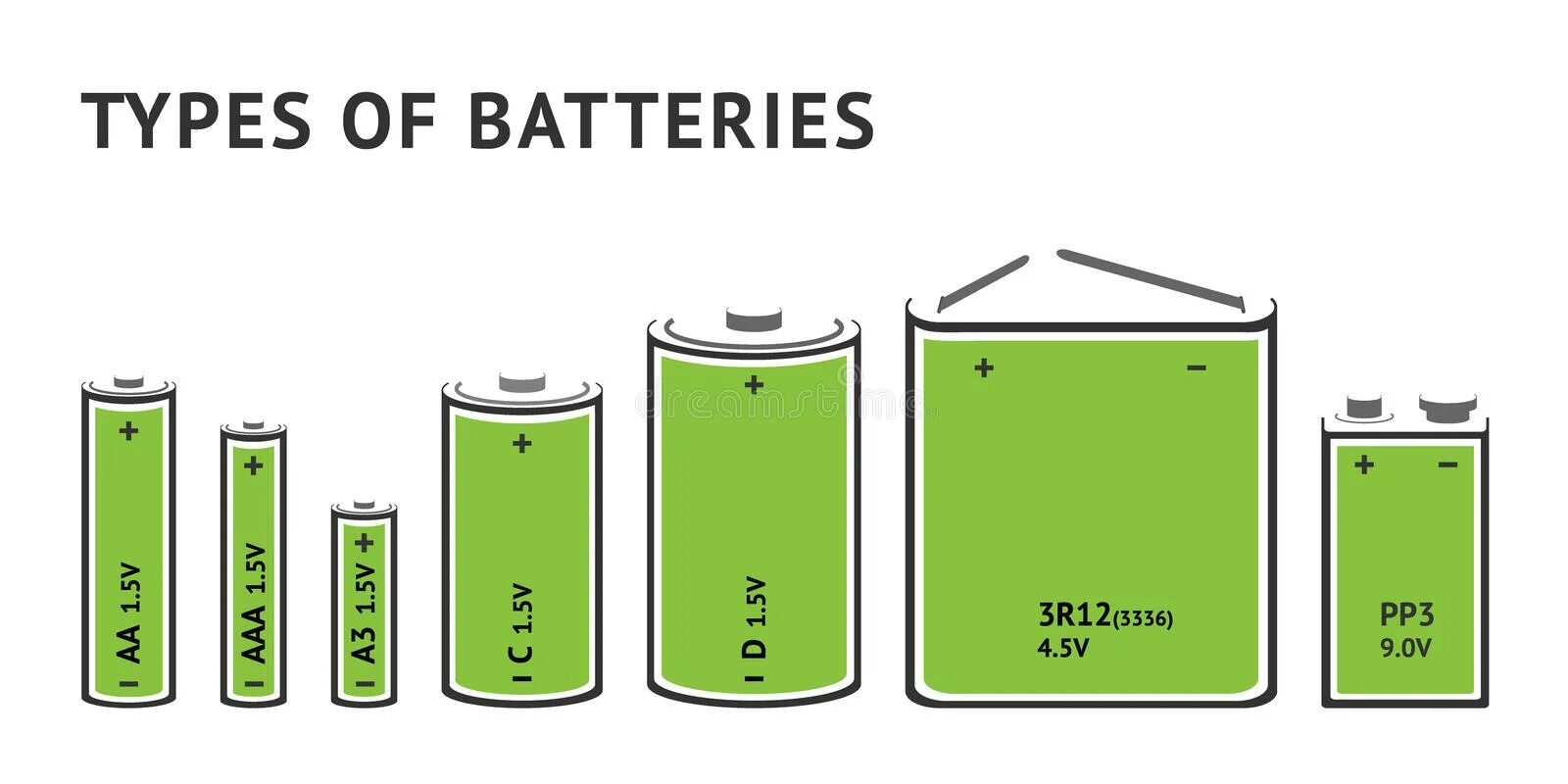 Types of Batteries. Battery Type vector. Картинка со списком видов батареек. Аккумуляторы vector 65.