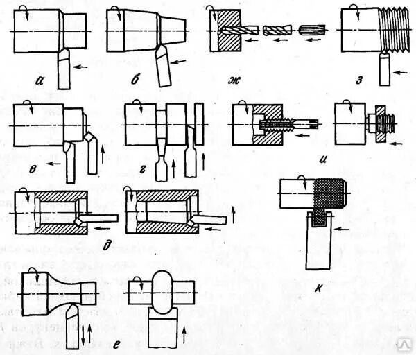 Растачивание отверстия на токарном станке схема. Приспособление для токарного станка растачивания отверстий. Чертежи деталей изготовляемых на токарно-винторезных станках. Резцы для внутреннего точения по металлу. Операции выполняемые на токарно винторезном станке