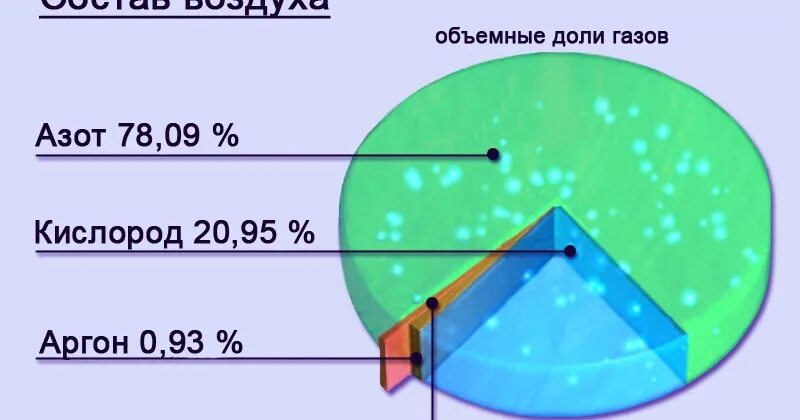 Содержание аргона в воздухе