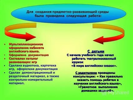 Проведена следующая работа