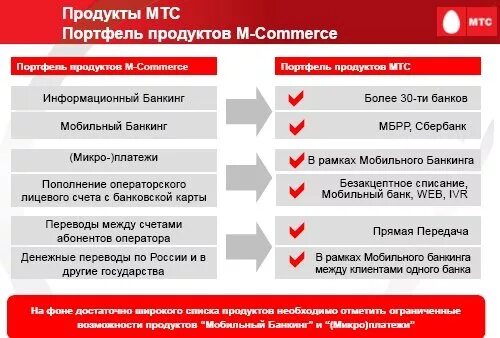 Мтс кск. Продукты компании МТС. Услуги компании МТС. МТС банк продукты. Услуги ПАО МТС что это.