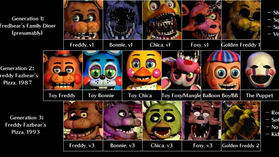 Фнаф 9 на английском. Five nights at freddy&apos;s 2 персонажи. Фнаф 9 персонажи с именем. Игра фнаф на хбокс 360. Фнаф 1 и фнаф 9.