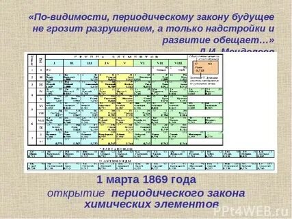 Могут ли периодические