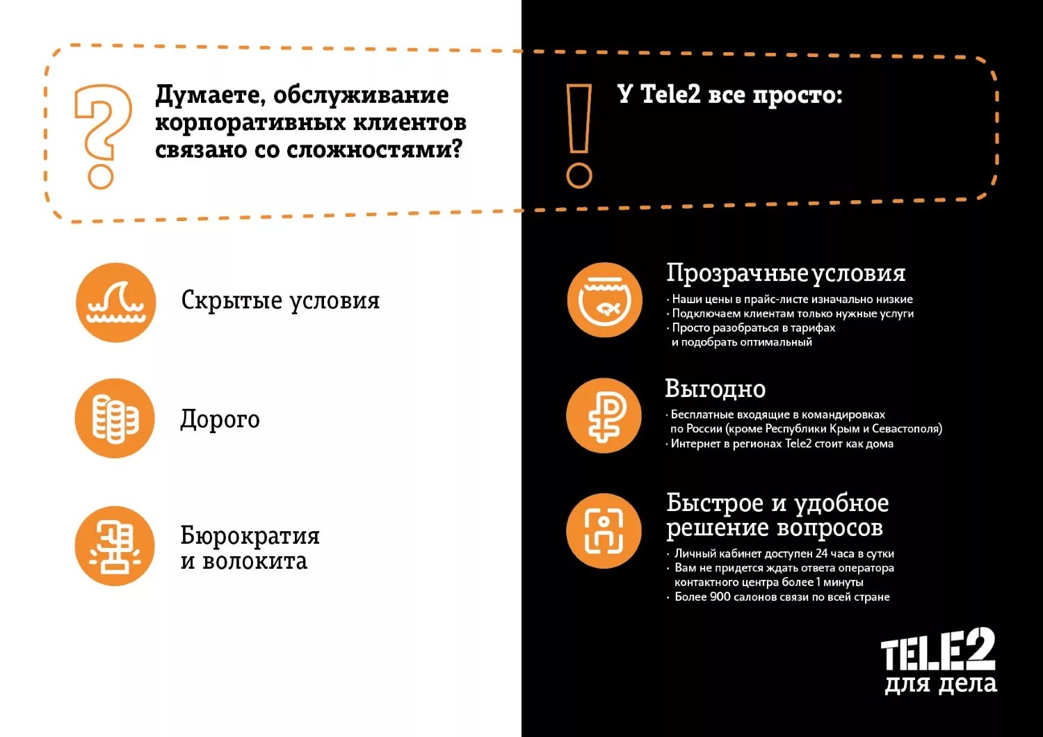 Теле2 корпоративный поддержка. Теле2 корпоративный поддержка. Теле2 бизнес. Теле2 бизнес. Tele2 логотип.