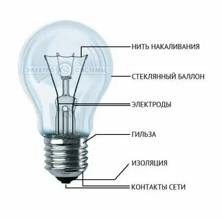 Составляющие лампы