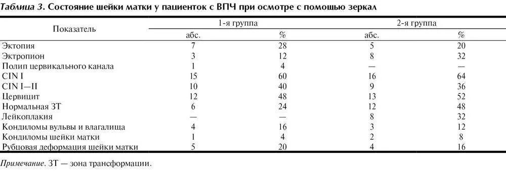 Матка 37 мм. Длина цервикального канала при беременности норма. Шейка матки при УЗИ норма таблица беременности. Длина сомкнутой части цервикального канала норма. Шейка матки по неделям беременности таблица норма.