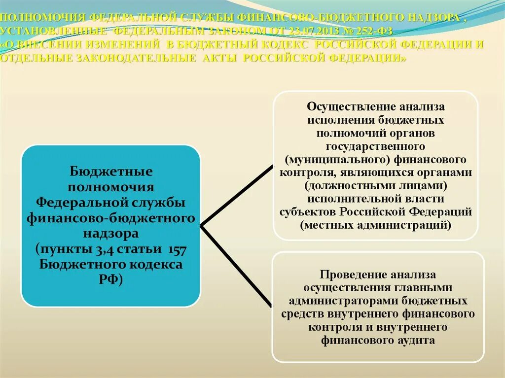 Федеральная служба финансово-бюджетного надзора полномочия. Бюджетный процесс Минфин. Полномочия исполнение бюджета. Характеристика стадий бюджетного процесса.