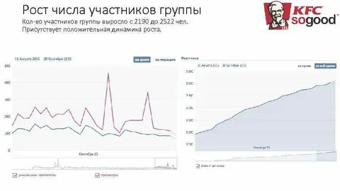 Число участников в группе