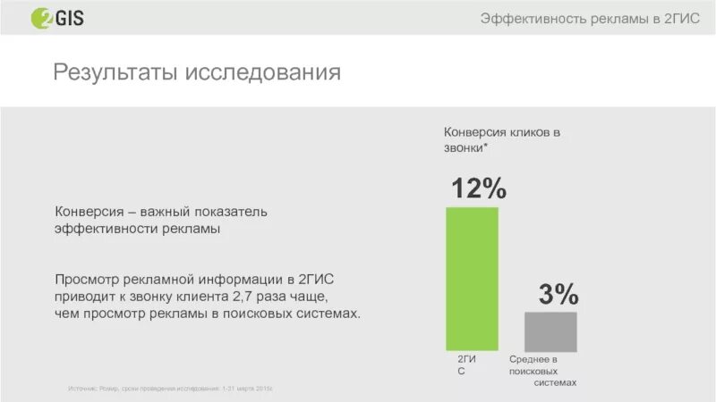 Менеджер. Менеджер по продажам 2гис. Менеджер по продажам 2гис. Менеджер по продажам 2гис. Лучший продажник.