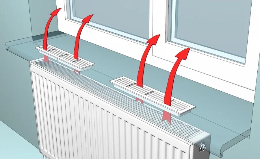 Почему вентиляционные отверстия. Вентиляционная решетка переточная ПВХ "Эра" в подокойник. Вентиляционные решетки в подоконник для батарей отопления. Решётки на подоконнике для вентиляции. Вентиляционная решетка для подоконника.