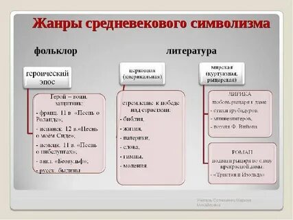 Как называется направление литературы искусства