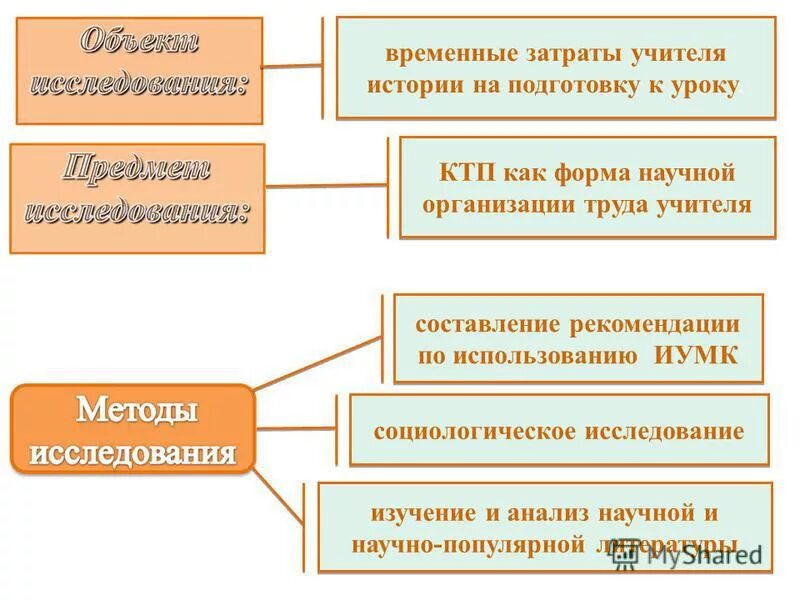 Объект деятельности учителя истории. Объект деятельности учителя истории